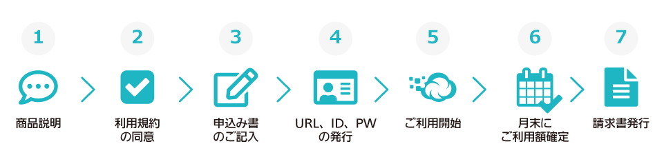 SleepDiver（スリープダイバー）ご利用の流れ