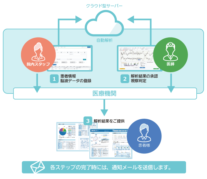 Sleep Diver(スリープ ダイバー）