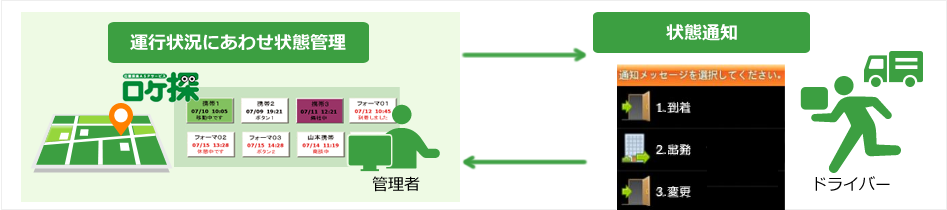 ドライバーからの