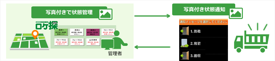 作業員からの写真付き報告として