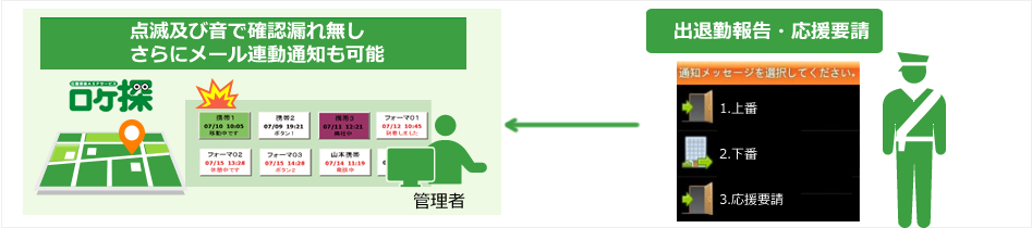 上番・下番、緊急事態発生時等の応援要請に位置情報をプラスするために・・・