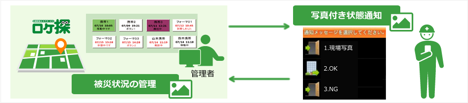 災害発生時等の状況報告のために