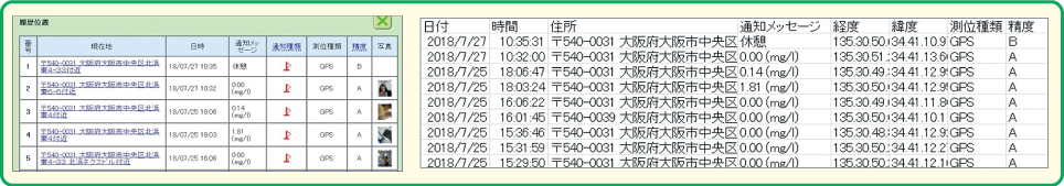 アルコールチェック 結果の出力画面