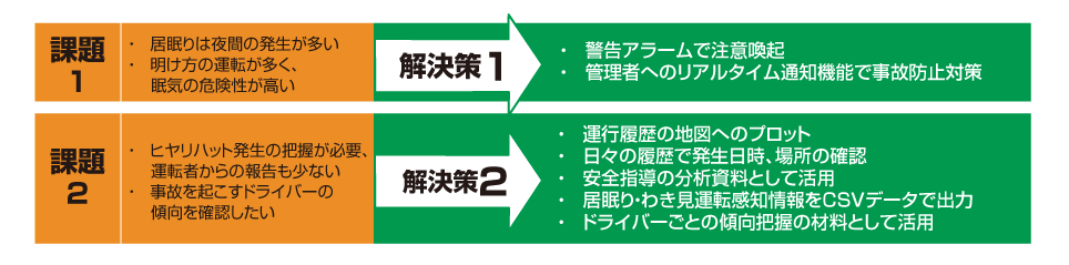 運転中の課題と解決策