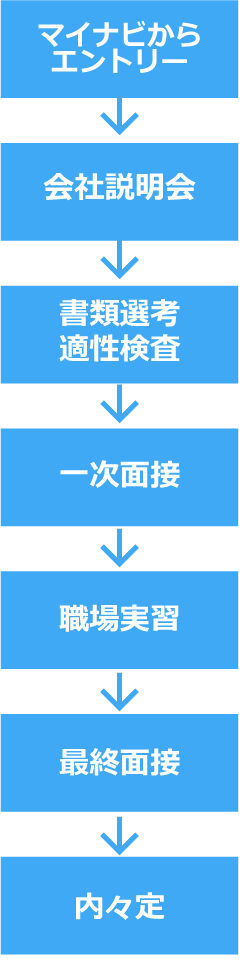 採用の流れ