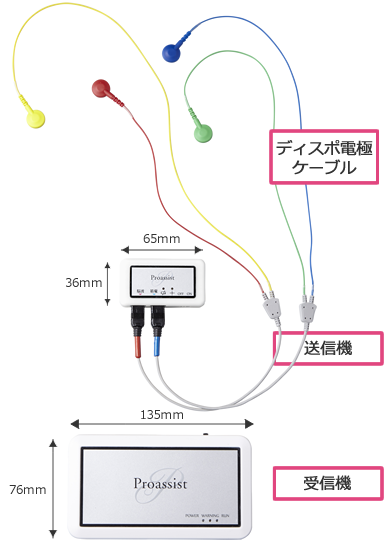 脳波センサZA-Xの特長