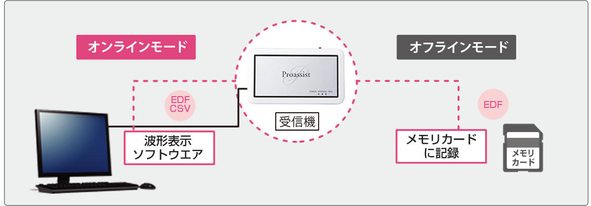 計測モードについて