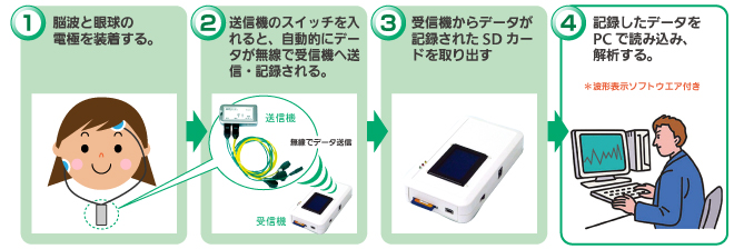 脳波計測の流れ