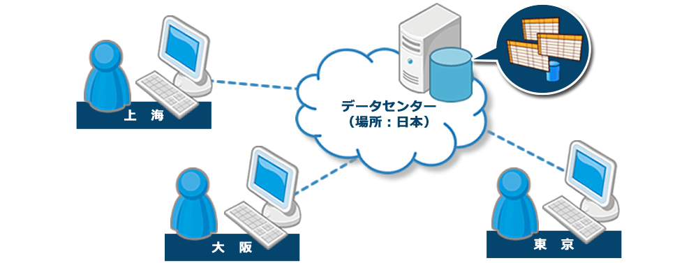 日本国内はもとより、海外ともスムーズな接続