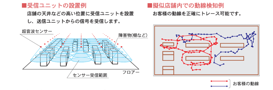 設置例/事例