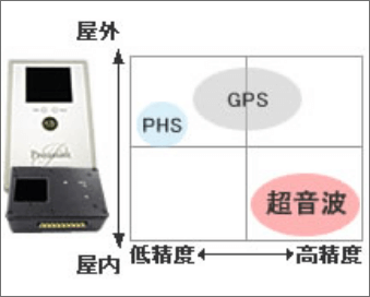 位置計測システム