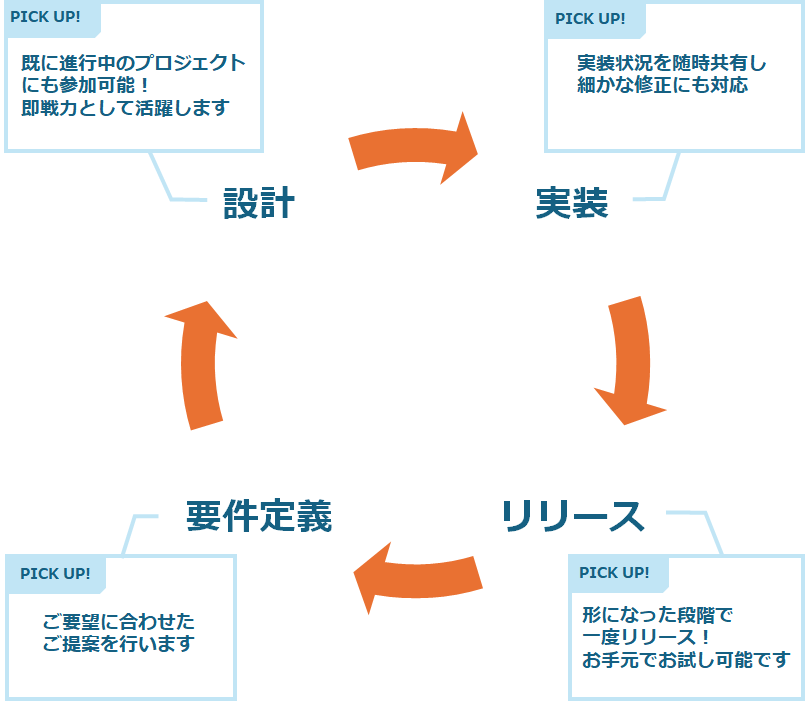 照明制御アプリの開発サポート
