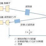 超音波と距離測定