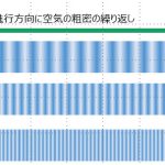 空気中の音波