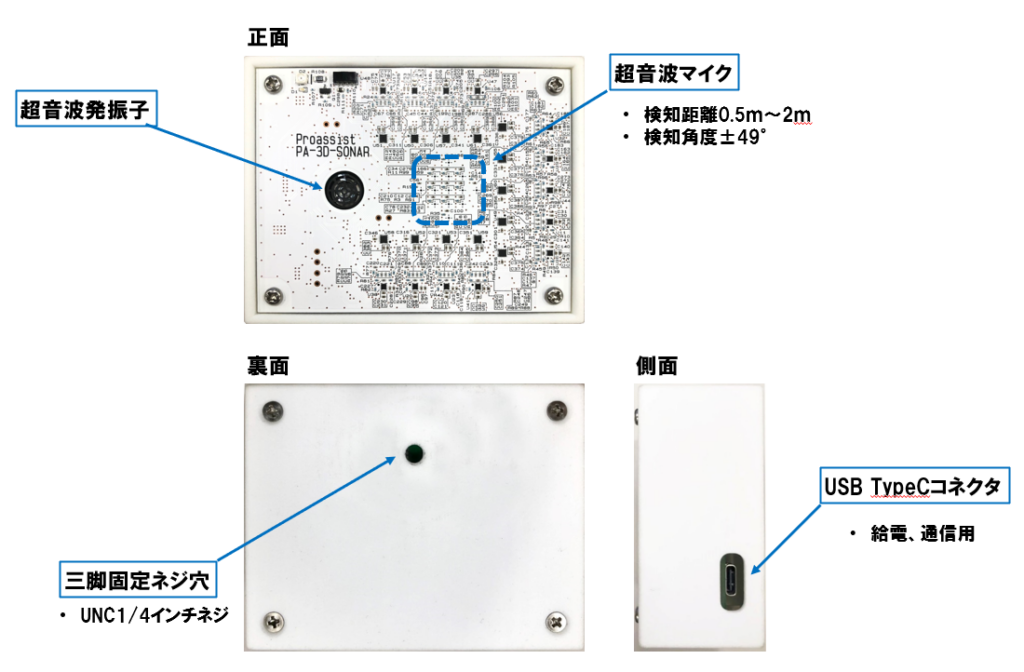 3D超音波評価キット 外観 各部名称